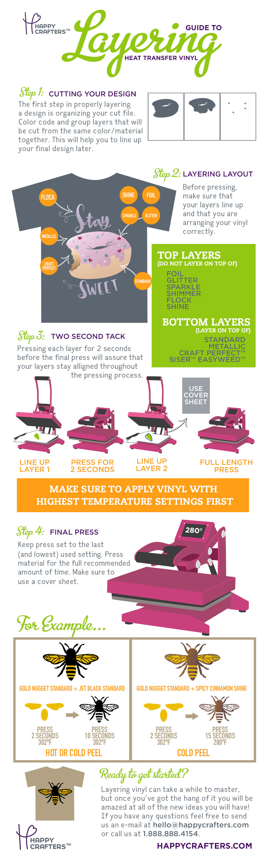 layering-htv-guide